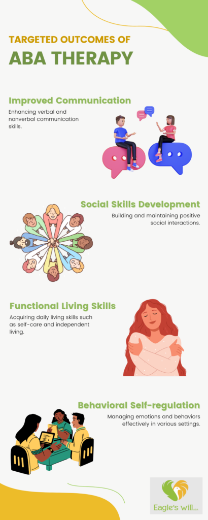 How Does ABA Therapy Work?